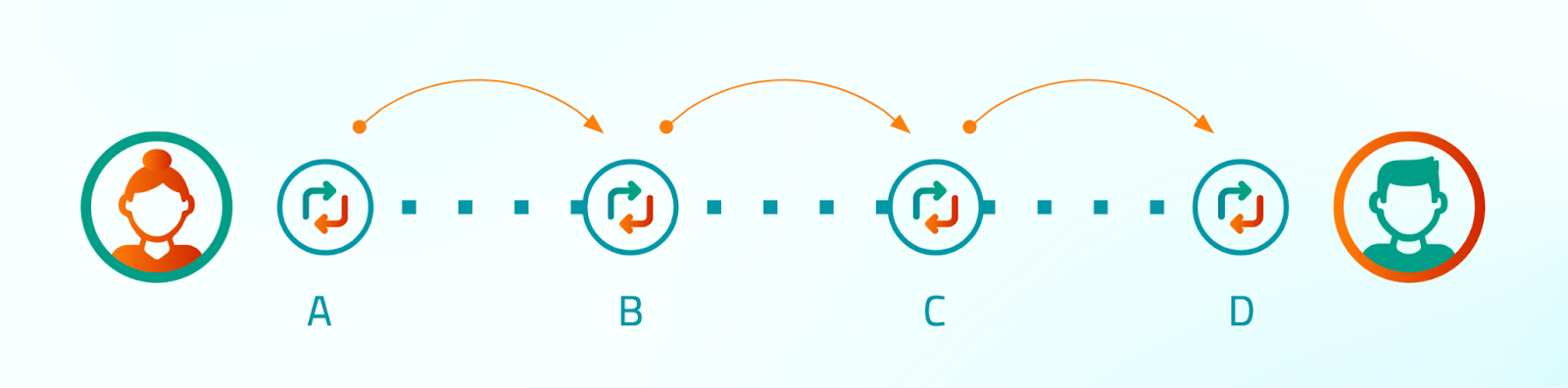 Imagen 3 - Transferencia de una sola fase